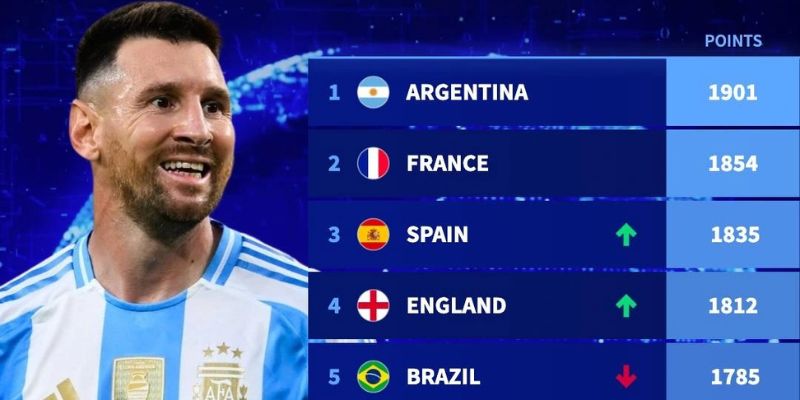 Chu kỳ cập nhật bảng xếp hạng