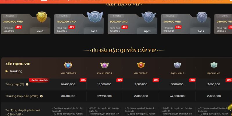 Nhận thưởng liền tay, ưu đãi cực khủng