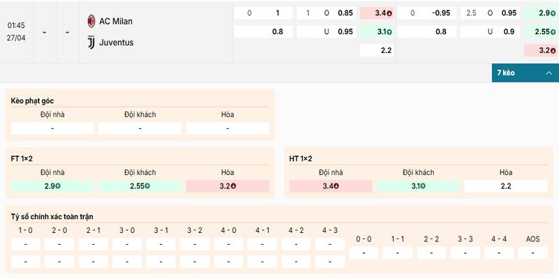 Bảng kèo trước trận của cặp đấu AC Milan vs Juventus