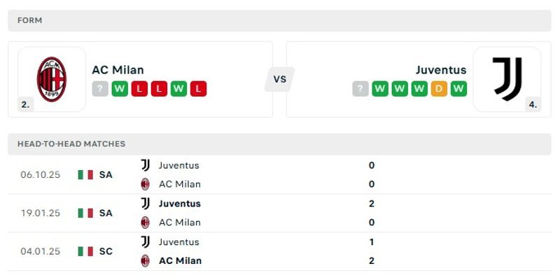 Phân tích phong độ trong các trận gần đây của AC Milan vs Juventus
