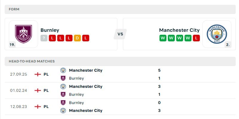 Nhận định phong độ gần đây của cả hai đội Burnley Vs Manchester City