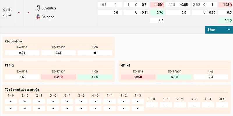 Bảng kèo chi tiết của cặp đấu giữa Juventus vs Bologna