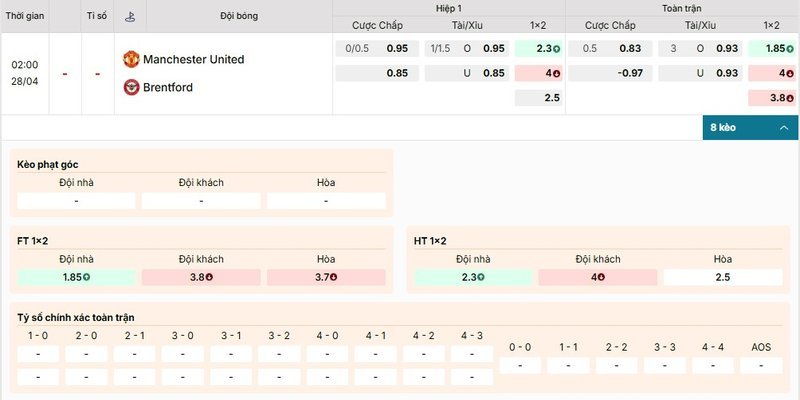 Bảng kèo chi tiết của trận đấu Manchester United vs Brentford