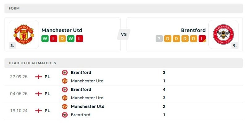 Phong độ gần đây của cả hai đội Manchester United vs Brentford