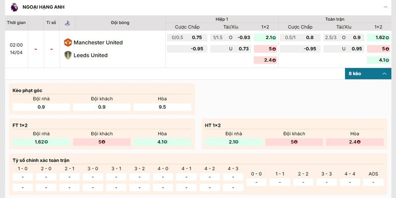 Bảng kèo chi tiết của cặp đấu Manchester United vs Leeds United