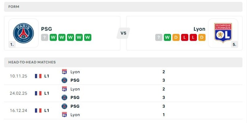 Nhận định phong độ gần đây của Paris Saint-Germain vs Lyonnais